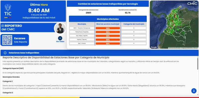 Reportero Inteligente CMIC